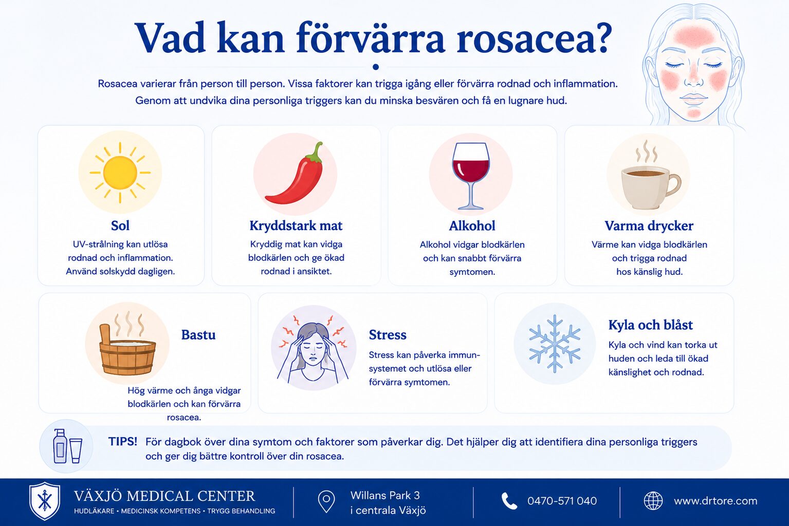 Vanliga faktorer som kan förvärra rosacea – sol, kryddstark mat, alkohol, varma drycker, bastu, stress, kyla och blåst.