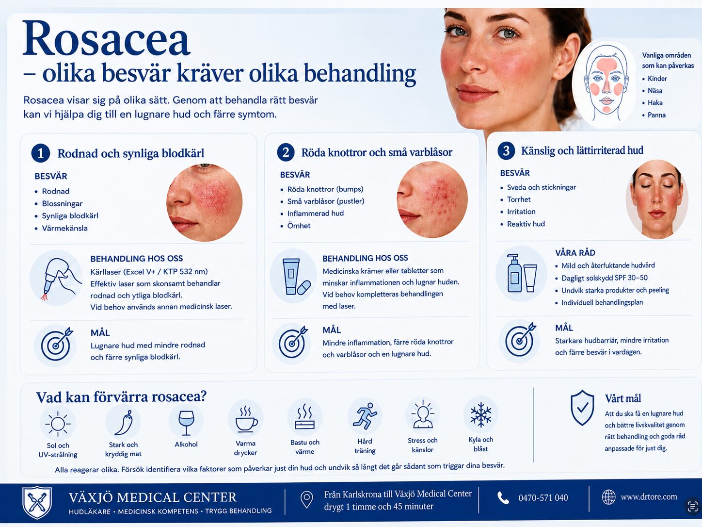 Rosacea med rodnad, synliga blodkärl och inflammation – behandling nära Karlskrona
