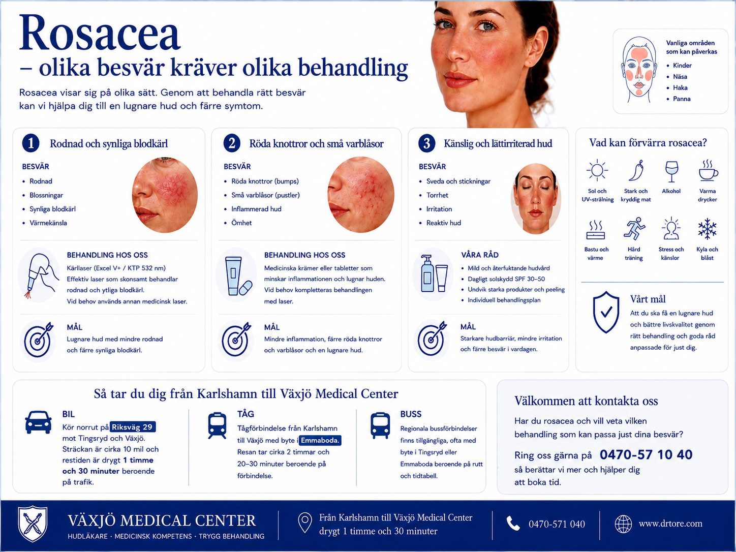 Rosacea – olika symtom, behandlingar och faktorer som kan förvärra besvären